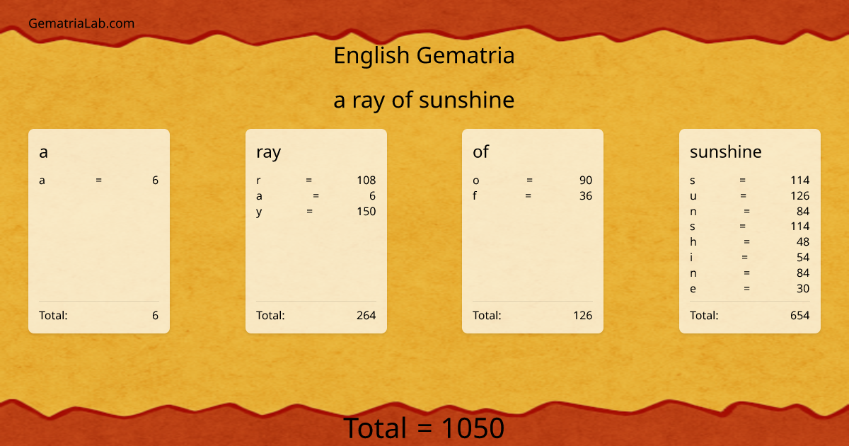 a ray of sunshine in english Gematria
